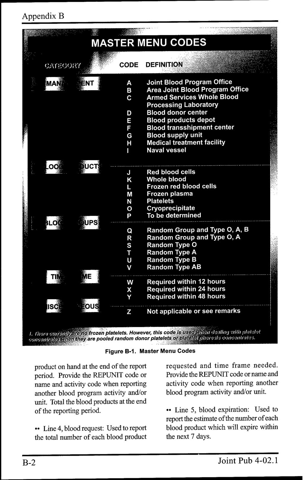 Appendix B Figure B-1. Master Menu Codes product on hand at the end of the report period. Provide the REPUNIT code or name and activity code when reporting another blood program activity and/or unit.