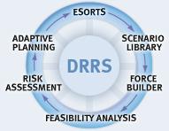 System (DRRS)