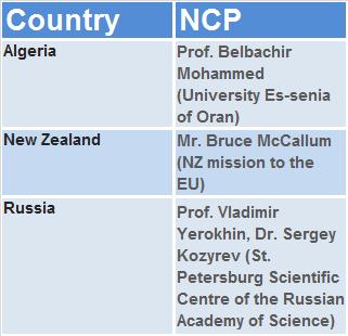 NCPs in non-era countries Other