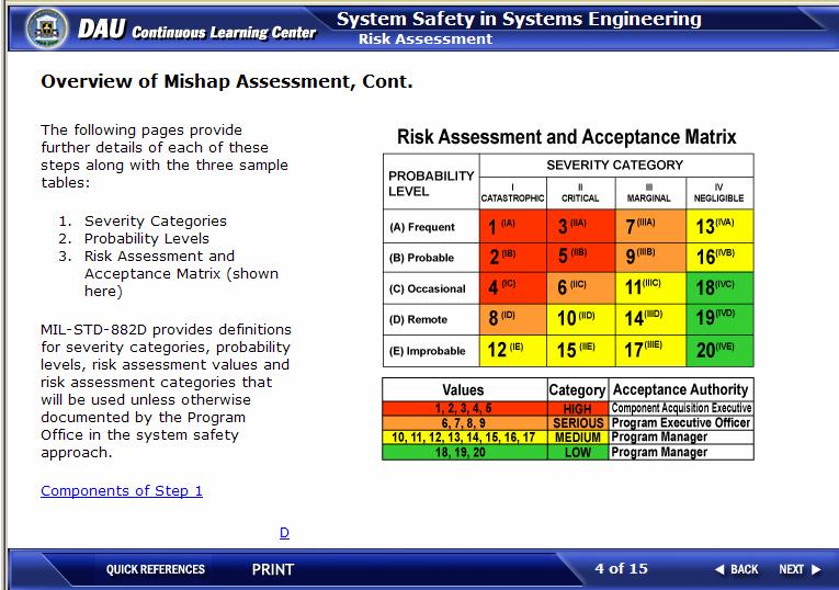 Risk Assessment - Provides a systematic process for