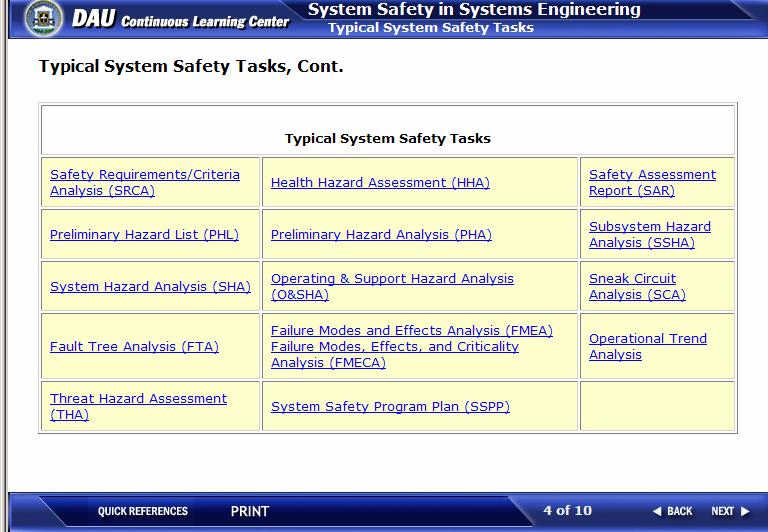 Typical System Safety Tasks - Provides detailed descriptions of