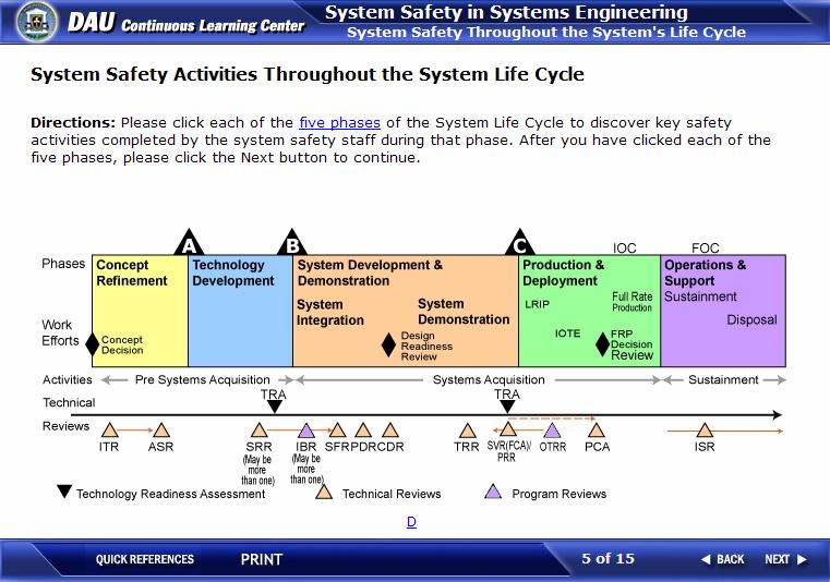 System Safety Throughout the System's Life Cycle - Provides an overview of