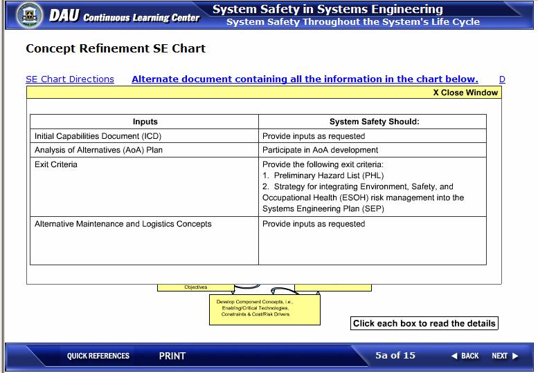 System Safety Throughout