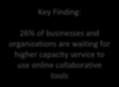 67% of the business survey respondents are currently using Internet for supplier communication and coordination and 6% plan to do it (another 7% are waiting for a higher capacity service).