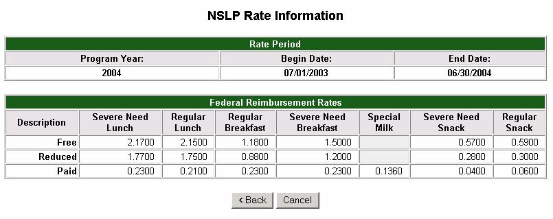 NSLP Rate Information screen View Only This screen displays rates for program year 2004.