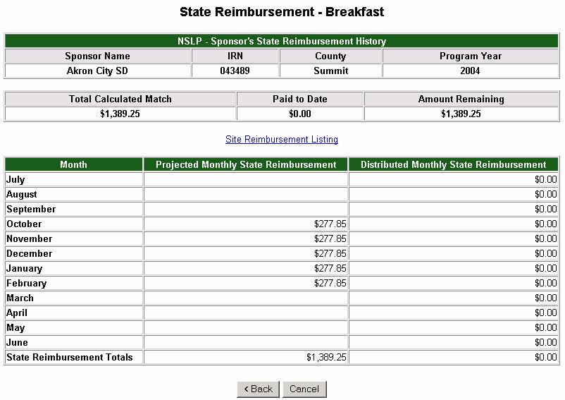 State Reimbursement Breakfast Listing screen This screen displays the Projected Monthly State Reimbursement by month for the selected sponsor.