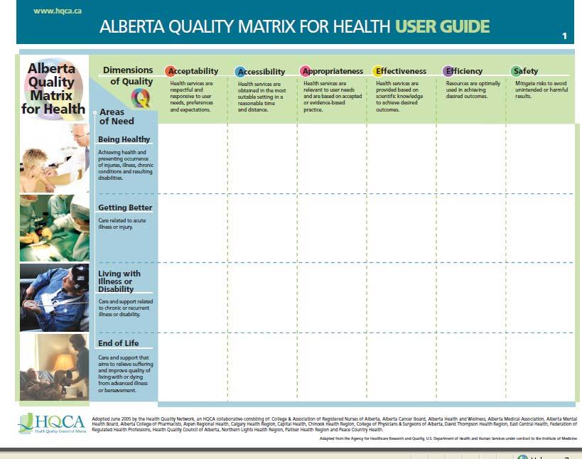 Seniors Health Reporting Framework - 3 Dimensions of quality Accessibility: Health services are obtained in the most suitable setting in a reasonable time and distance.