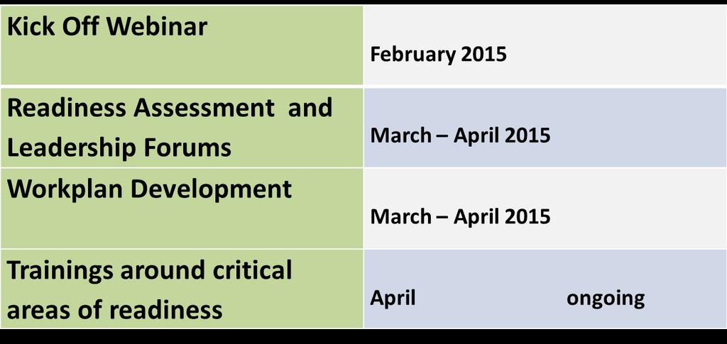 Technical Assistance Timeline Review