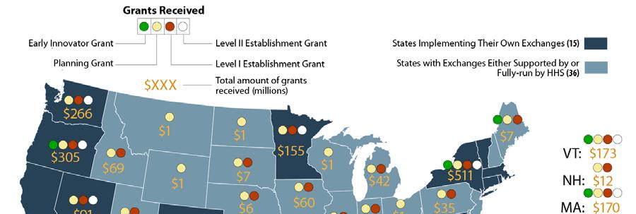 Figure 1. ACA Exchange Grants to States (As of May 2, 2014) Source: The total amount of grants received and the grant types are based on information from Table 1 of this report.