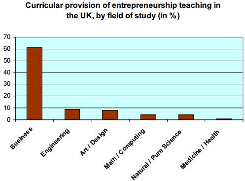Table 1: Entrepreneurship in Higher Education in the UK Table 2: Entrepreneurship in Higher Education in Spain ( Entrepreneurship in