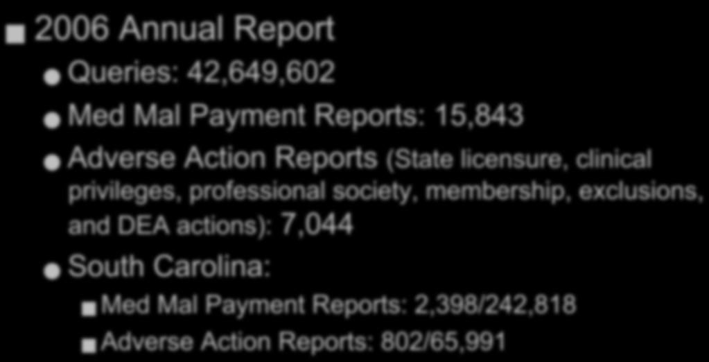 2006 Annual Report Queries: 42,649,602 Med Mal Payment Reports: 15,843 Adverse Action Reports (State licensure, clinical privileges, professional