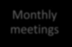 meetings Report their