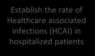 Establish the rate of Healthcare