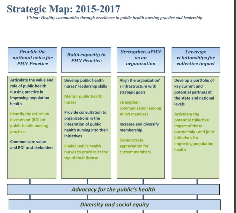APHN ANNUAL BUSINESS MEETING About APHN Strategic Map: 2015-2017 Focus on public health mission Improving population