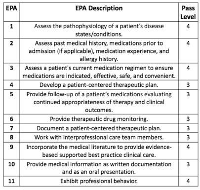 Patient discharge medication counseling Quality assurance data collection P4 Year