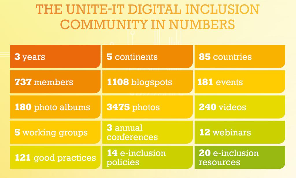 CHAPTER II Unite-IT the European digital inclusion network The coordination and running of the Unite-IT network was officially launched during the First Annual Unite-IT conference held in Malta in