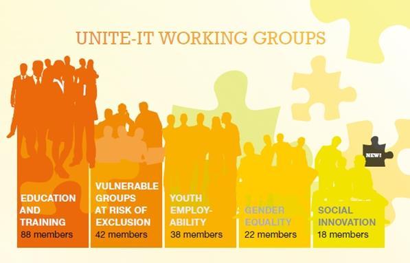 While the activity and discussions of the working groups are all accessible on the Unite-IT portal, it is worth mentioning that the face to face meetings during the annual Unite-IT events made it
