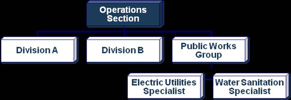 Operations Section: Branches While span of control is a common reason to establish Branches, additional considerations may also indicate the need to use