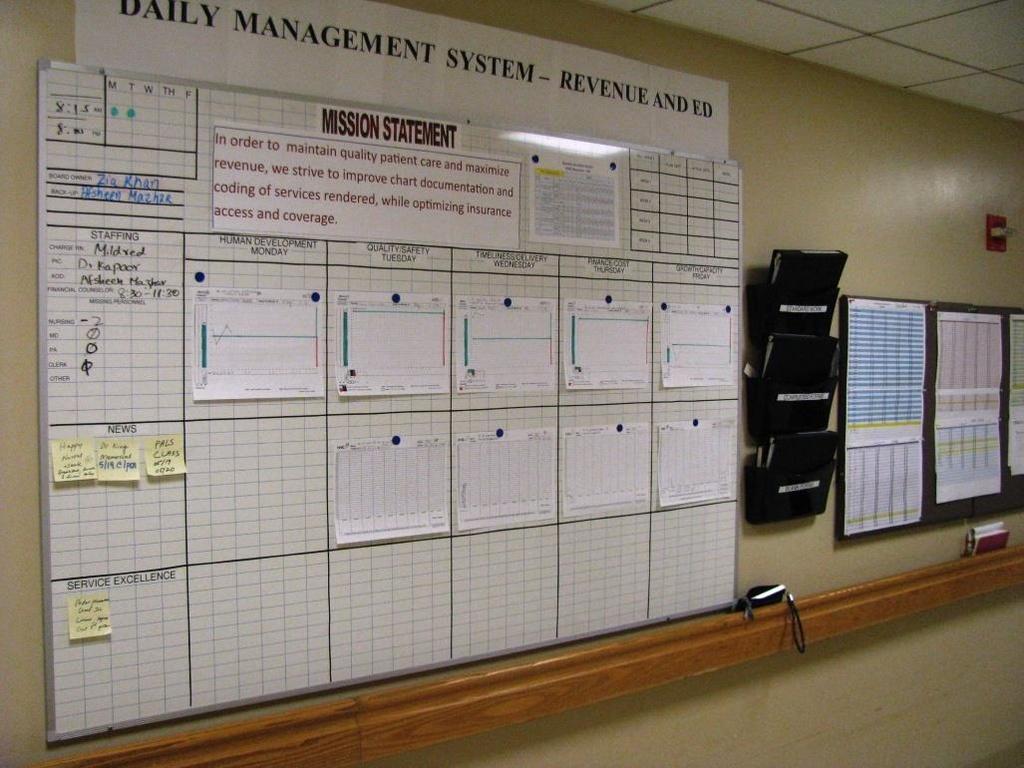 Structuring of DMS: Understanding, Planning, Preparation, Implementation Toolkit DMS Area Board, Process Control Boards for data collection Implementation Team