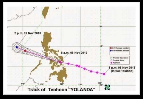 COMPARATIVE ANALYSIS of recent TYPHOONS in the Philippines Typhoon Yolanda (Haiyan) Typhoon Glenda (Rammasun) Typhoon Ruby (Hagupit) Characteristics TYPHOON YOLANDA ( HAIYAN ) TYPHOON GLENDA