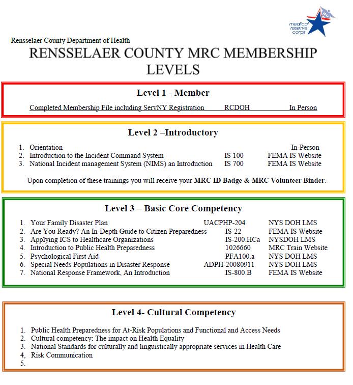 Appendix 2 Draft training policy provided courtesy of Rensselaer County