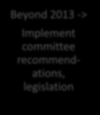 Committee 2013 HB 2611 Beyond