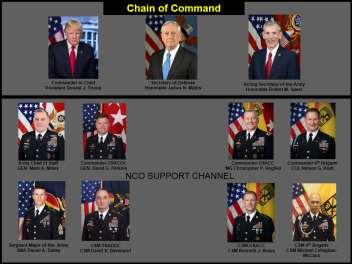 15 Things Veterans Want You To Know 4. Leaders are at every level in the chain of command.