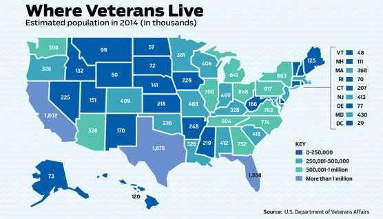 How Many Veterans? There are an estimated 23.