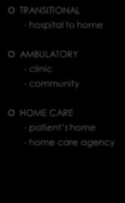 by Telephone) - High Severity Chronic Care (Bipartisan Chronic Care Working Group) PRACTICE SETTINGS TRANSITIONAL - hospital to home AMBULATORY - clinic