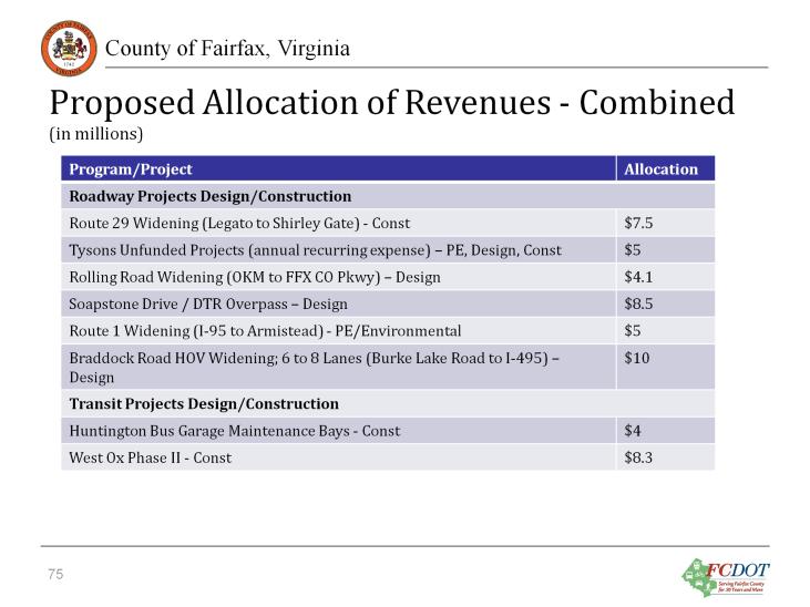 Note: Includes 30 percent local share of FY 14 HB2313 funds and Commercial and Industrial Tax Revenues for reallocation for FY14-FY16.