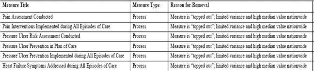 Claims Based Measures Process Measures 21 Resource Use Measure: Total Estimated Medicare Spending per Beneficiary.