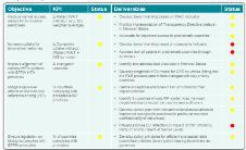 Outline of EFPIA s Key Priorities Vision Shift the healthcare policy debate from a transactions focus to