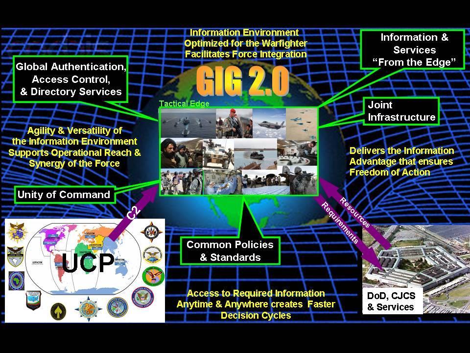 DoD-wide infrastructure capabilities managed as part of the Net-Centric Capability Portfolio and other capability portfolios as required. GIG 2.