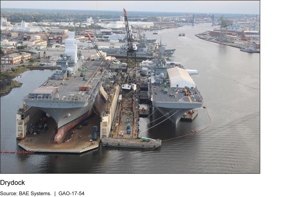 Figure 3: Floating Drydock and Crane Used for Repair of Amphibious Assault Ships To support the execution of complex maintenance availabilities, the Navy has established a certification process to