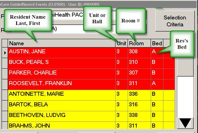 Scheduled Care/ Unscheduled Care When you log in, you are taken to the Smart Chart Unscheduled Care/ Scheduled Care screen. This is the main screen of Smart Chart.