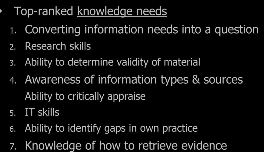 Outcomes Top-ranked knowledge needs 1. Converting information needs into a question 2. Research skills 3. Ability to determine validity of material 4.