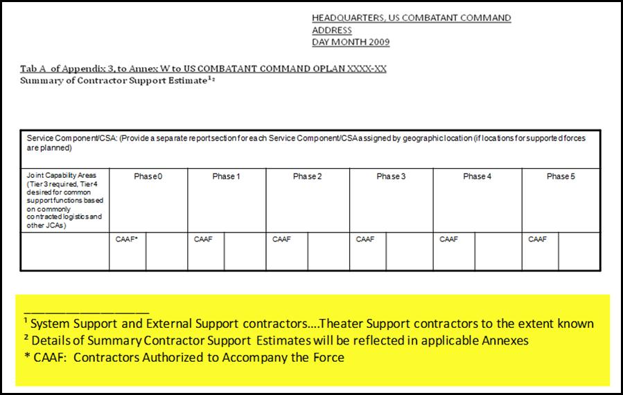 Figure 11. Format for Summary of Contractor Support Estimate i.