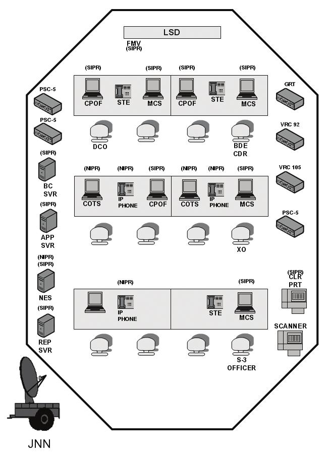 MEB Command Post Figure B-3. Current operations cell number 1 B-15. Figure B-4, page B-6, highlights the remainder of the current operations cell not shown in figure B- 3.