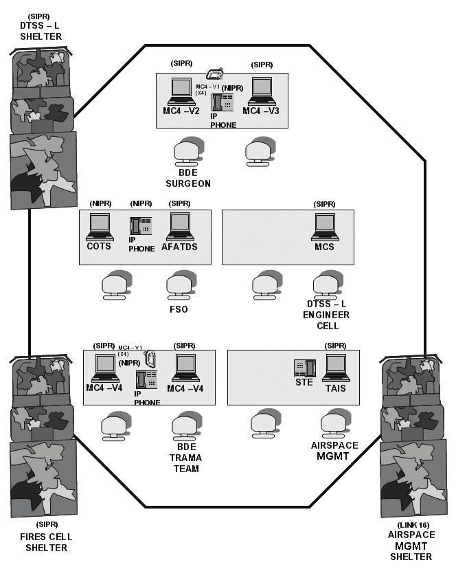 MEB Command Post Figure B-7. Fires cell B-19. Figure B-8, page B-10, highlights the sustainment cell.