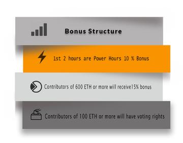 Token distribution. Crowdsale Healpoints (HLP) will be distributed in the form of crowdsale.