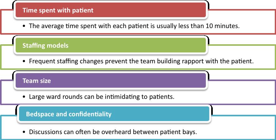 3 Challenges Patients and carers roles c Patients and carers roles i Communicating with patients Ward rounds present a vital opportunity to build trust and rapport with patients.