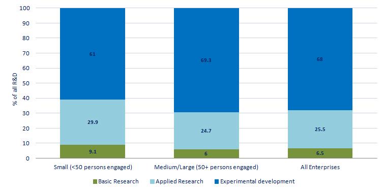 institution in Ireland was difficult or very difficult and 48% considered it difficult or very difficult to find a partner to work on a relevant topic within a research type 49.