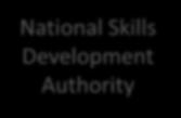 Development Corporation 32 Sector Skills Councils National Skills Development Authority