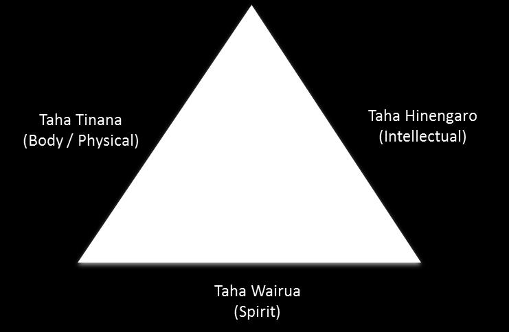 traditional tikanga values undertaken by kaitiaki to care and manage their taonga (natural resources) in a holistic approach.