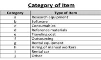 Equipment and Other Items* Purchased under SUPREM-HCMUT for Batch 1 Joint Research Activities Research ID Receipt Date e c Name of Equipment Brand, Model, Serial Number Unit Price (VND) (Incl.