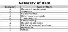 Equipment and Other Items* Purchased under SUPREM-HCMUT for Batch 3 Joint Research Activities Research ID Receipt Date Brand, Model, Serial Number Unit Price (VND) (Incl.