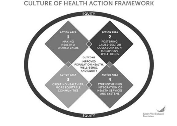 Academy and RAND Study RWJF grant Nurse designed models of care and