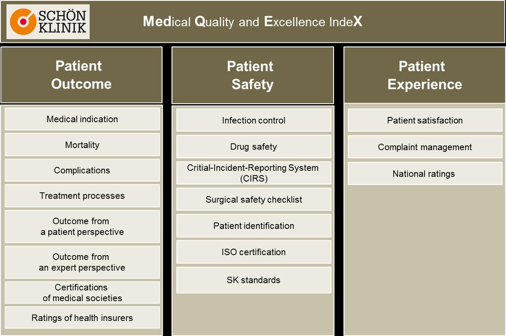 MedQEX and CompCards form our overall quality assurance framework 1 CompCards for major