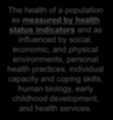 Kindig and Stoddart 2003 The health of a population as measured by health status