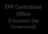 Centralized Office (2 business day turnaround) Patient Collection &